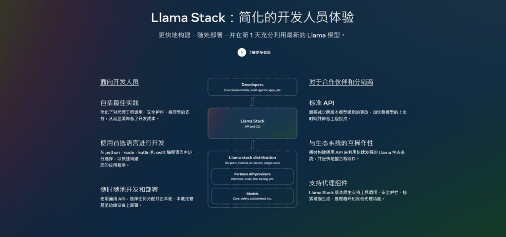 图片[1]-Meta 发布 Llama 3.1：开源 AI 再迎新高度-｜Ai Maker Hub｜