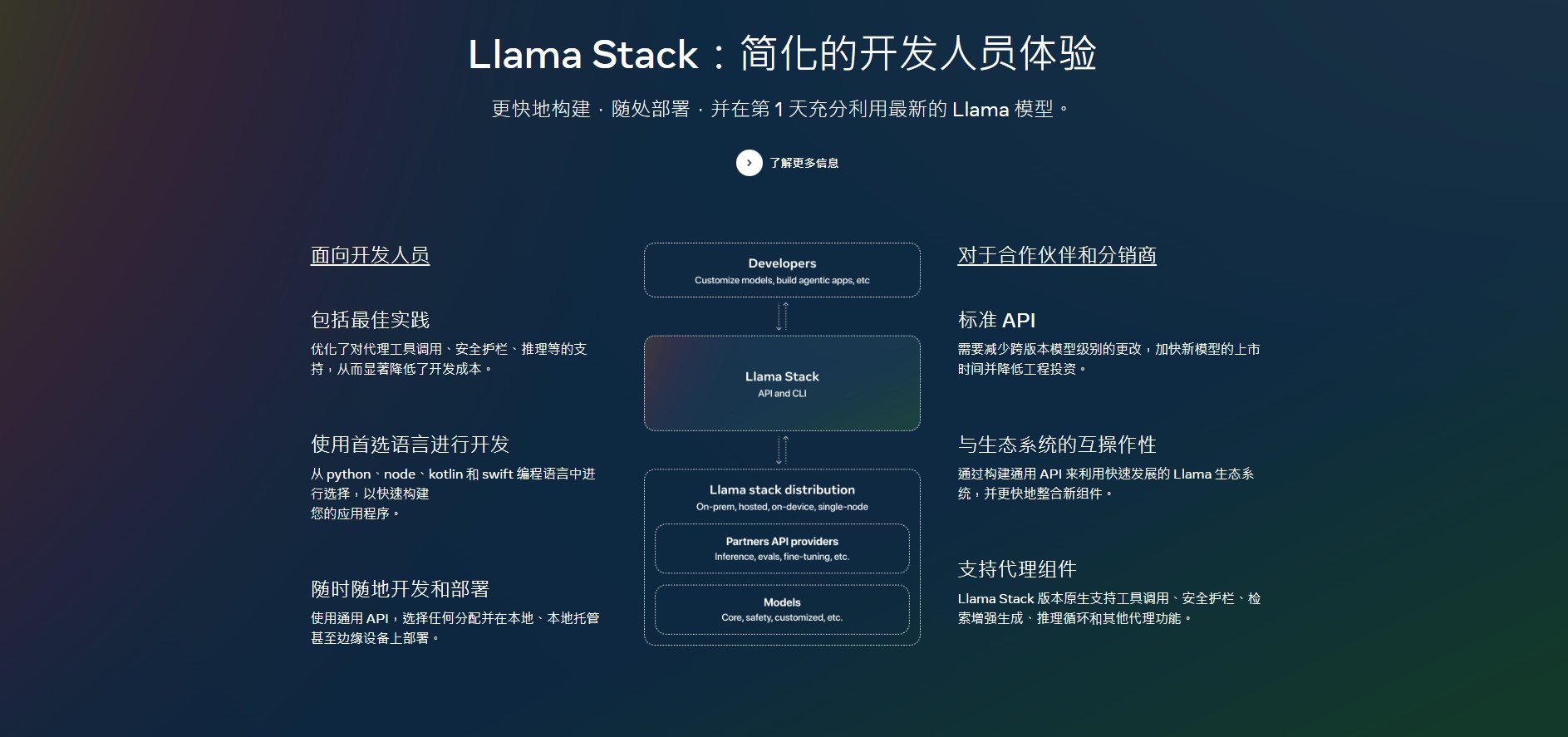 Meta 发布 Llama 3.1：开源 AI 再迎新高度-｜Ai Maker Hub｜